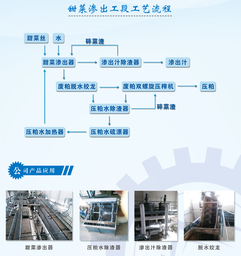 甜菜渗出工段工艺流程